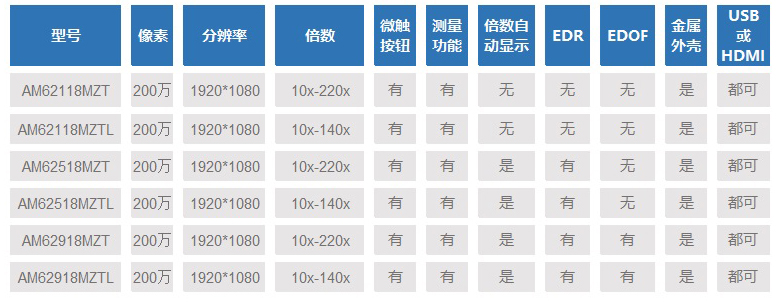 比对表.jpg